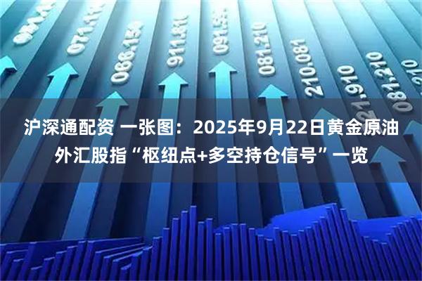 沪深通配资 一张图：2025年9月22日黄金原油外汇股指“枢纽点+多空持仓信号”一览